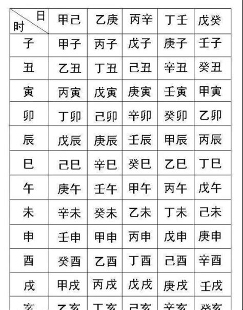 命格屬性查詢|生辰八字查詢，生辰八字五行查詢，五行屬性查詢